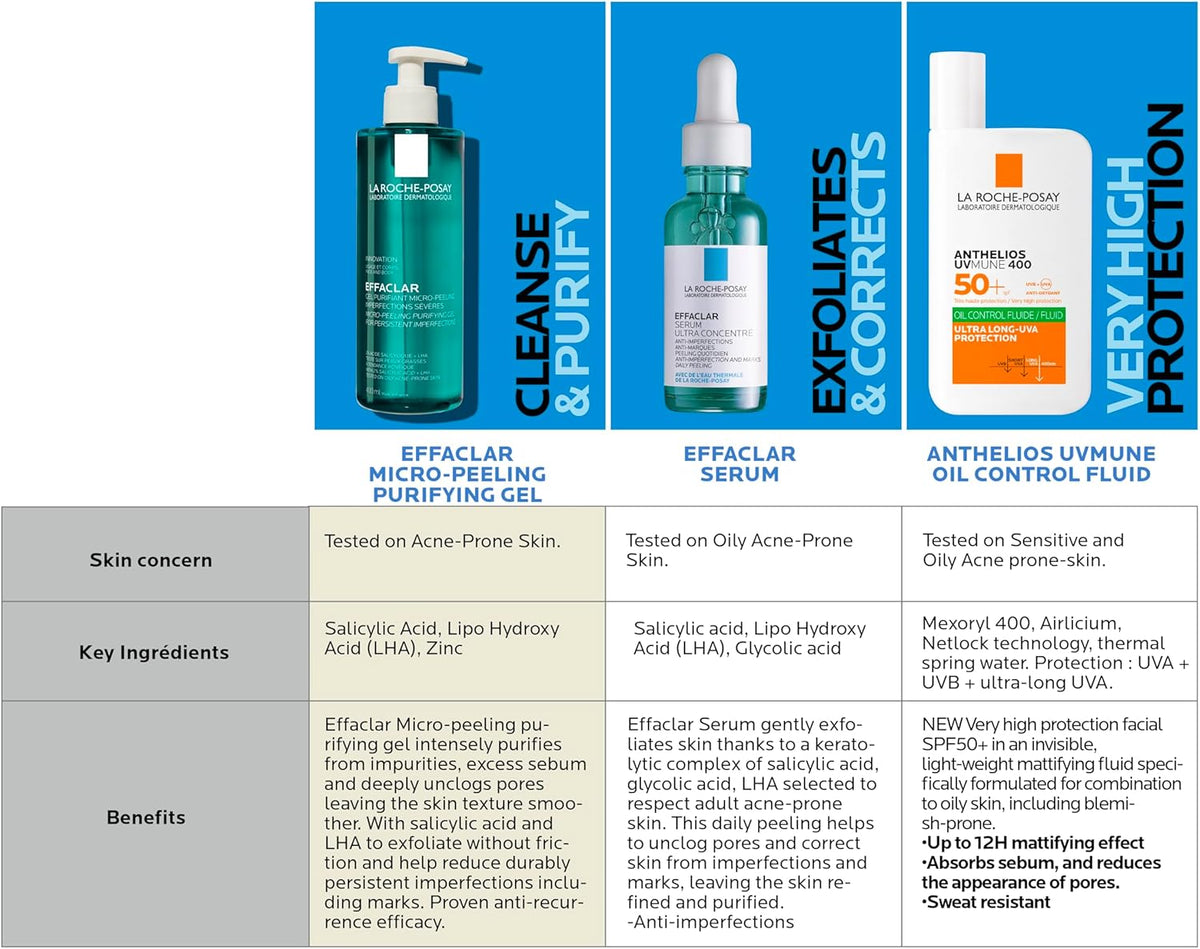 La Roche-Posay Effaclar Acne Serum with Salicylic Acid and Niacinamide for Oily and Acne Prone Skin 30ml