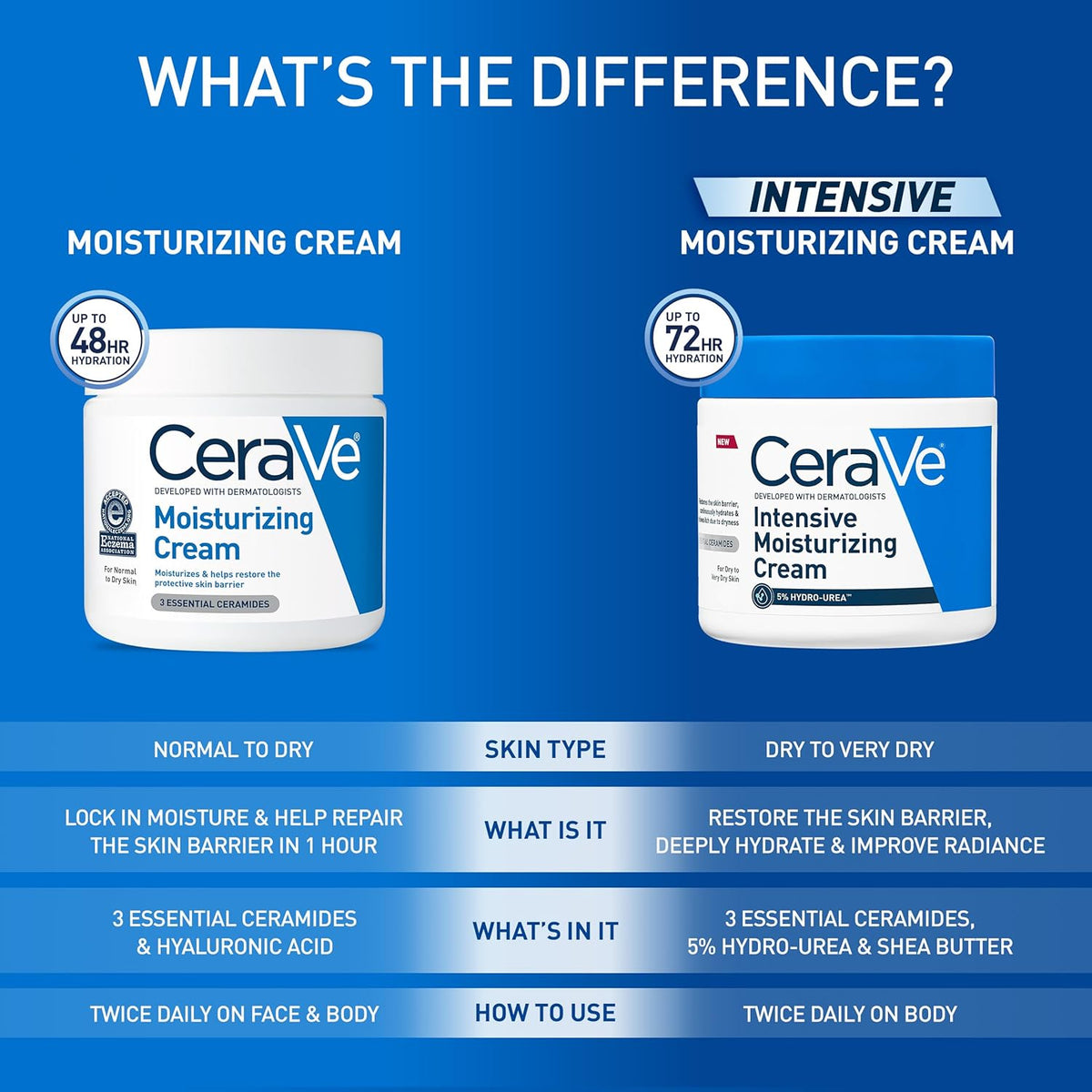 Best CeraVe Ceramide Moisturizer & Barrier Repair Cream